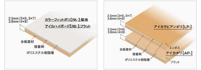 Aica アイカ イビデン建装などのメラミン化粧版 ポリ合板販売の島田株式会社 アイカ商品紹介